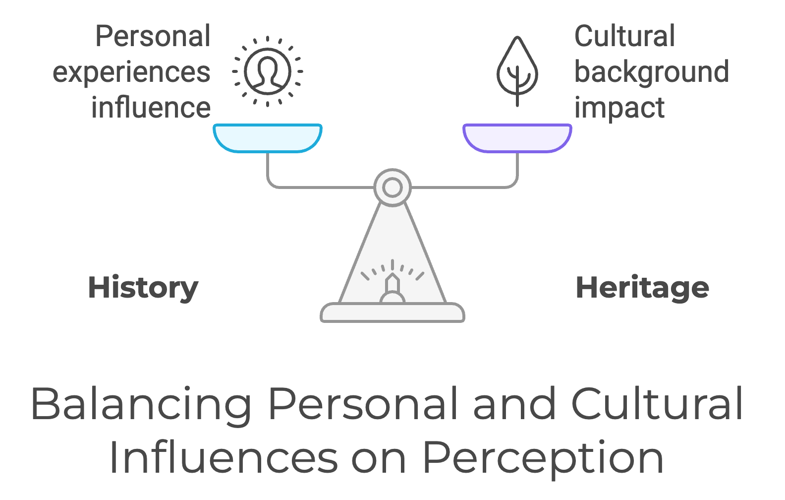 Perception Build Up The Perception Formula: Why Frameworks Need Room to Grow | Shira Abel Blog