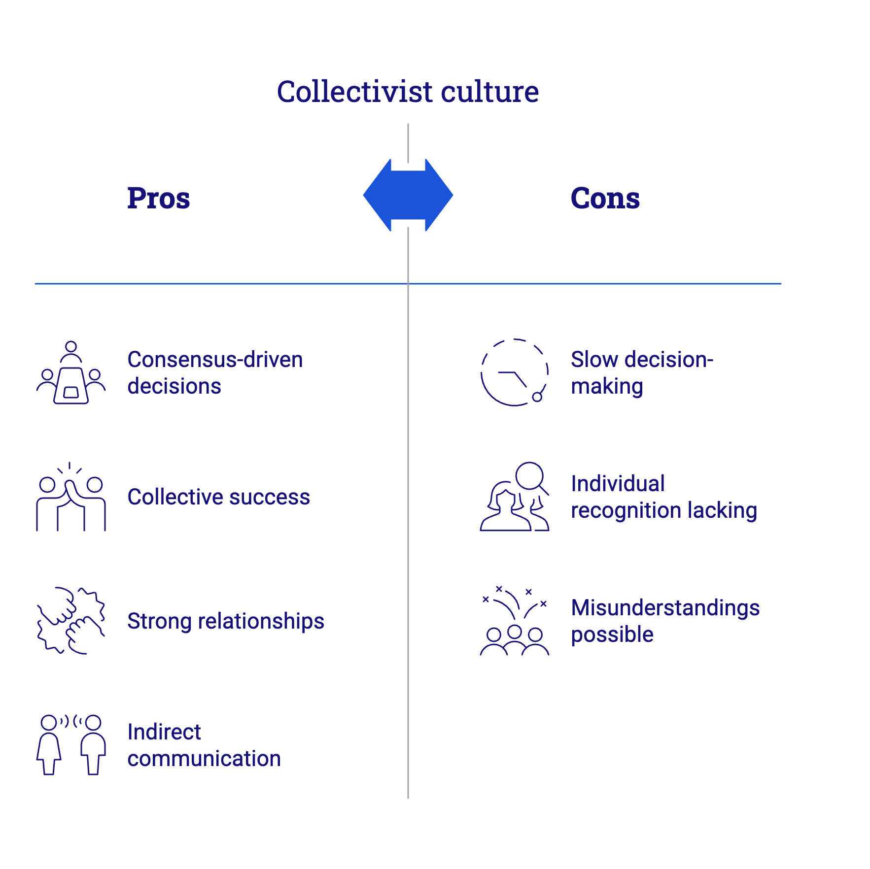 High Collectivism Shira Abel | Keynote Speaker on Perception, Influence & Decision Making